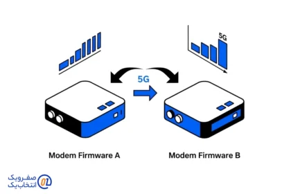 تفاوت فریمور مودم تو عملکرد 5G