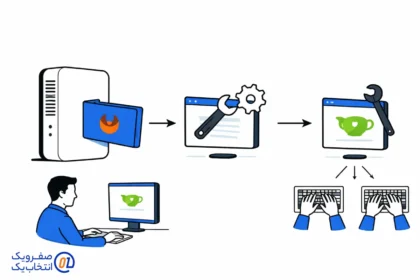 آموزش راه اندازی سرور گیت (GitLab/Gitea) محلی برای تیم های برنامه نویسی