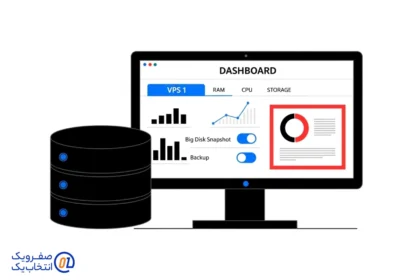 مزیت داشتن snapshot خودکار