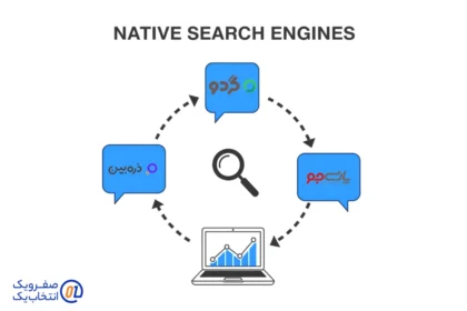 چالش های موتورهای جست و جوی بومی در روزهای فقدان اینترنت جهانی