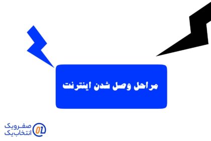 بازگشت اتصال: بررسی مراحل و چالشهای برقراری مجدد اینترنت پس از اختلالات سراسری