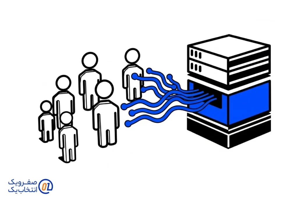 ۱ . مصرف حافظه رم ( RAM )