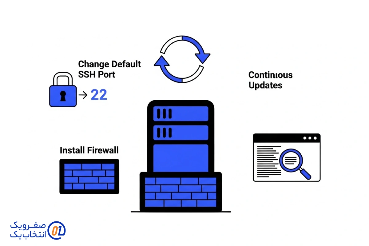 راهکارهای تکمیلی برای ارتقای امنیت سرور ها