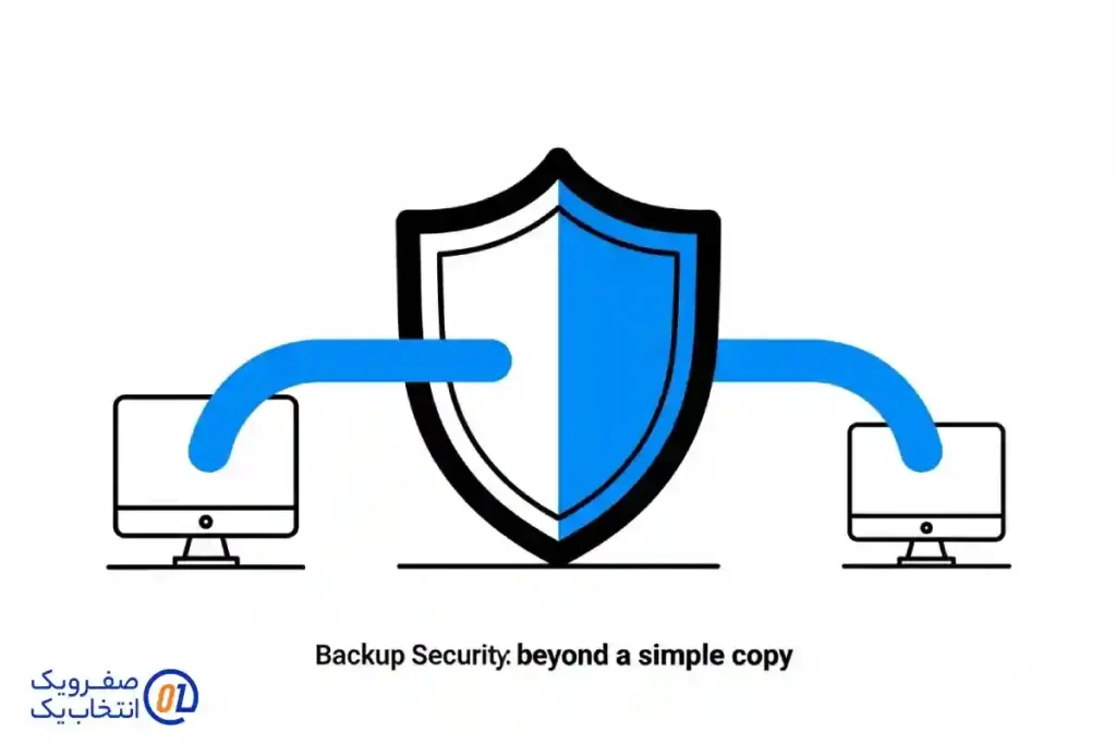 امنیت بک آپ ها؛ فراتر از یک کپی ساده