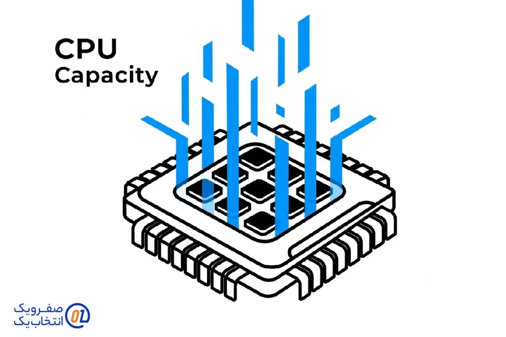 ظرفیت CPU؛ چند هسته دارید؟