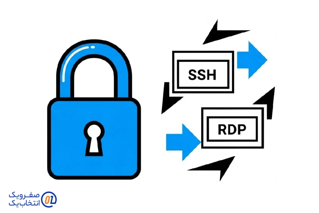 تغییر پورت های پیش فرض (SSH و RDP)