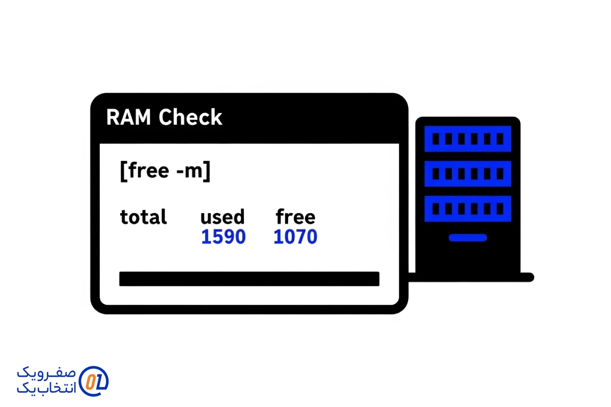 بررسی حافظه موقت (RAM)