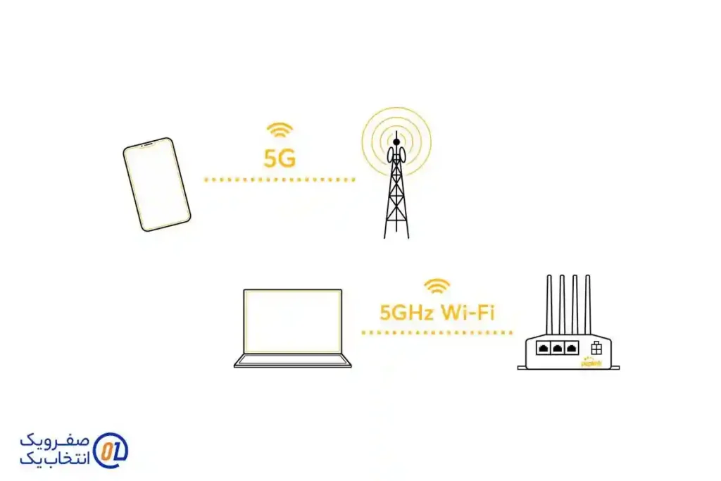 پایداری اتصال و تاخیر