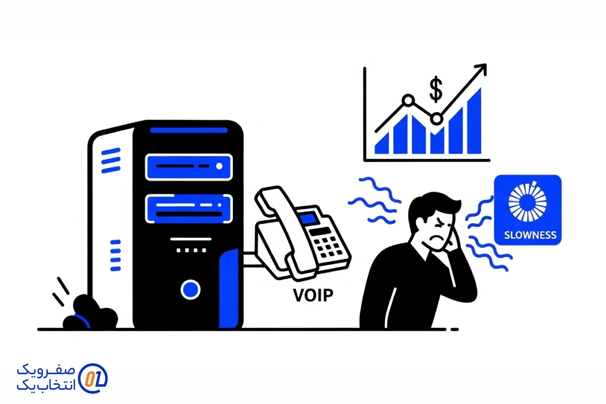 مدیریت هزینه و بازگشت سرمایه