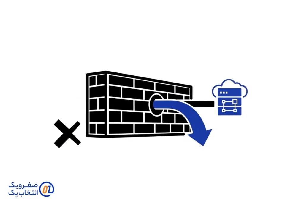 مقابله با فیلترینگ و محدودیت های دسترسی