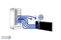 سرور اختصاصی ایران در شرایط اختلال DNS و فیلترینگ چه رفتاری دارد؟