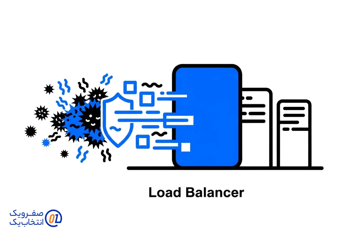 بهبود امنیت و مقابله با حملات
