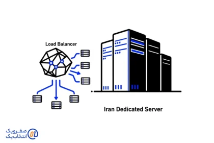 سرور اختصاصی ایران و نقش Load Balancer در پایداری کسب و کار های آنلاین: راهنمای جامع