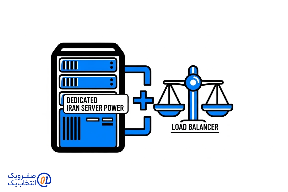 سرور اختصاصی ایران و نقش Load Balancer در پایداری کسب و کار های آنلاین: راهنمای جامع
