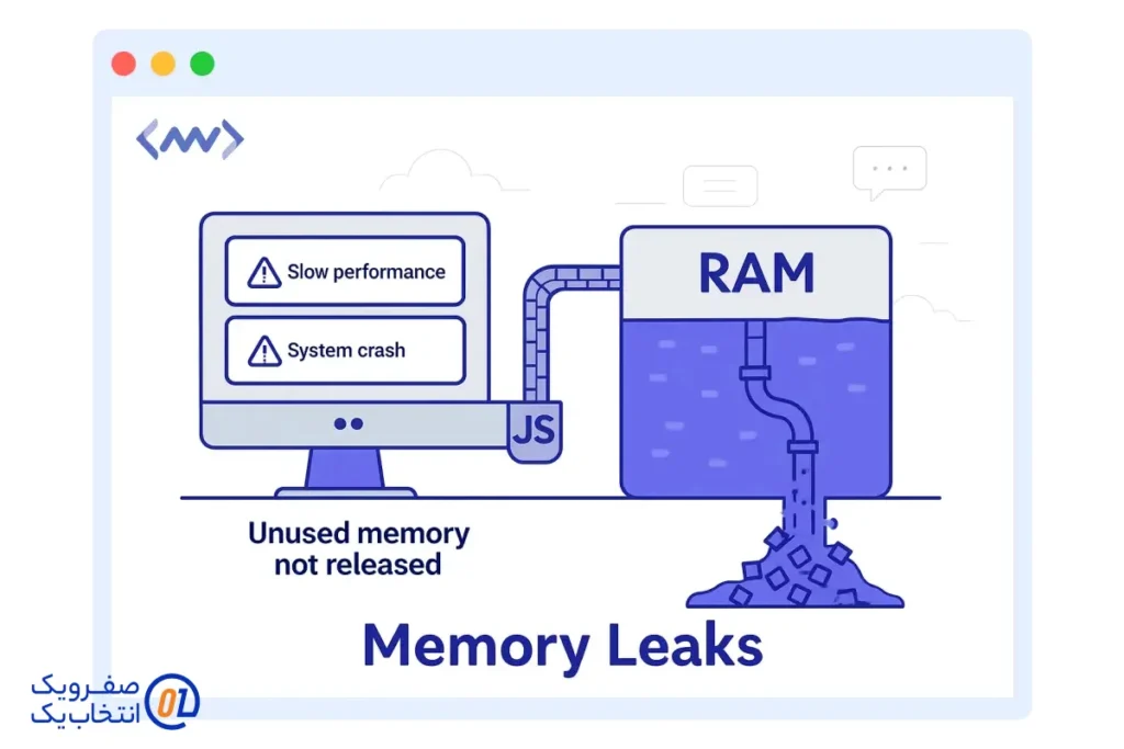 نشت حافظه (Memory Leak) در نرم افزار ها