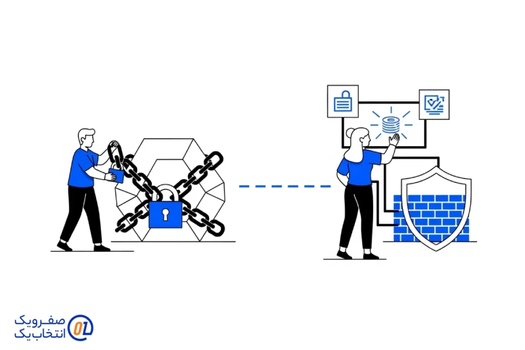 امنیت فیزیکی و منطقی؛ ترکیبی برنده