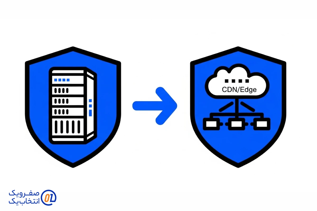 امنیت فیزیکی و نرم افزاری؛ دو لایه تکمیل کننده