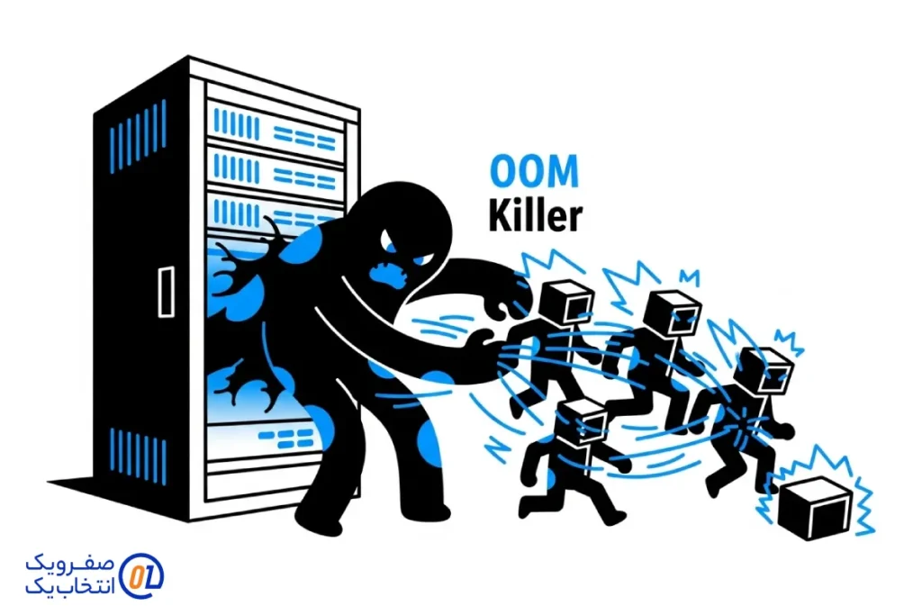 کمبود حافظه رم و فاجعه ای به نام OOM Killer