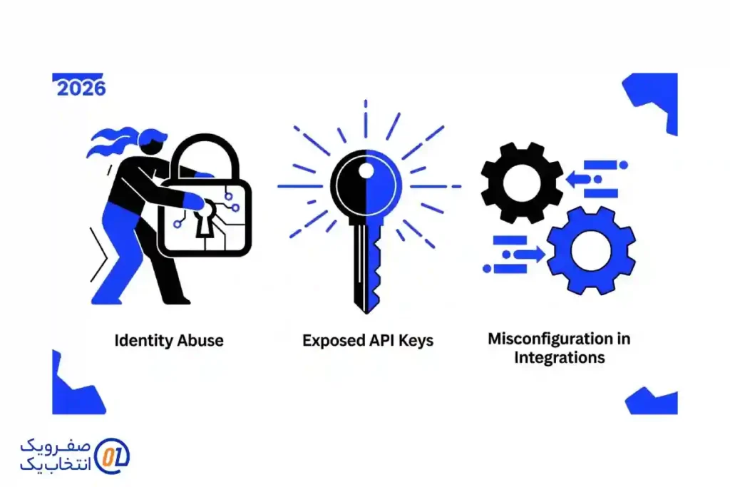 خطرات شناسایی شده در سال ۲۰۲۶

