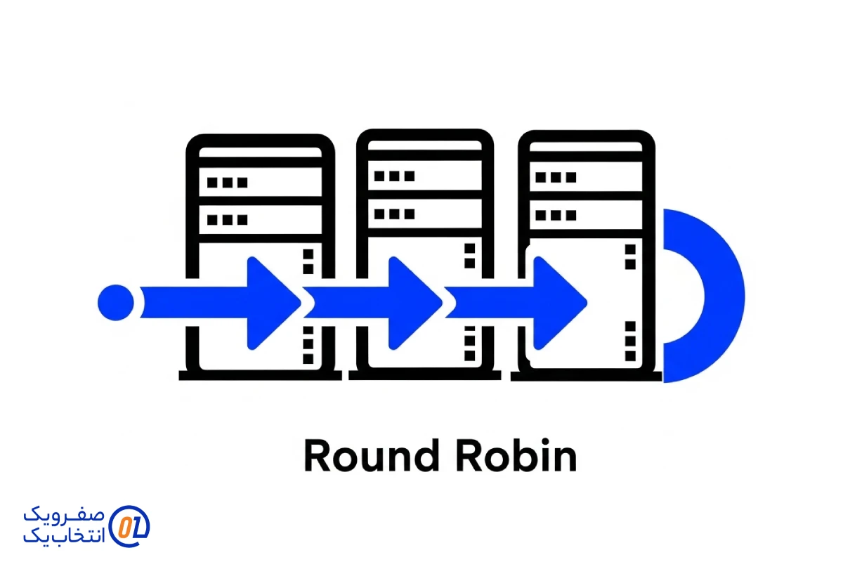 روش Round Robin