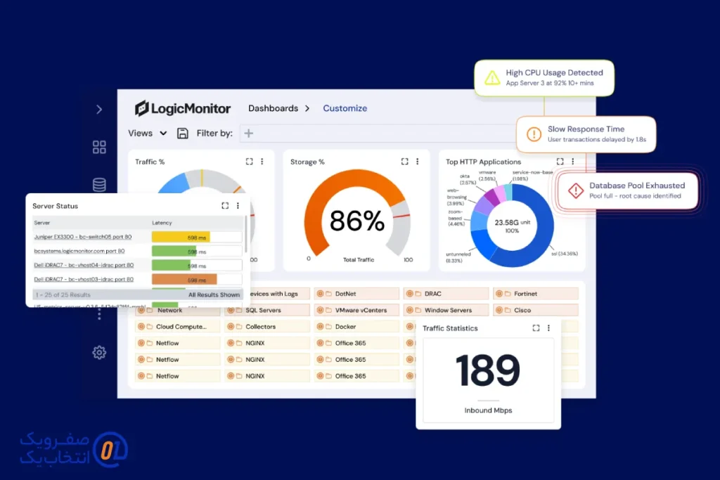 چه مواردی در مانیتورینگ سرور بررسی می شود؟