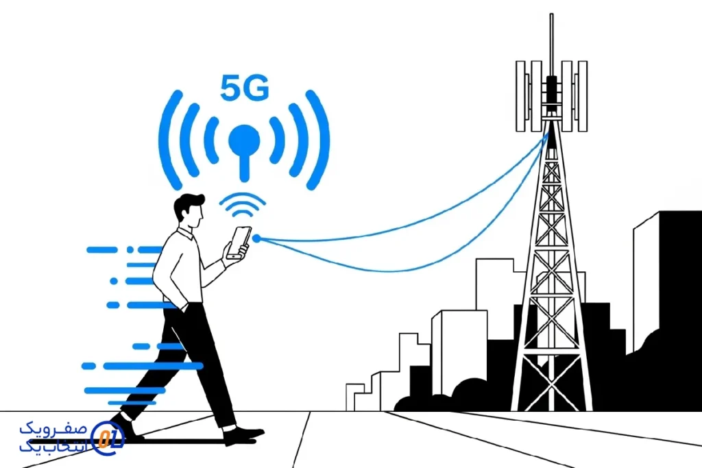 پایداری و ثبات در حرکت