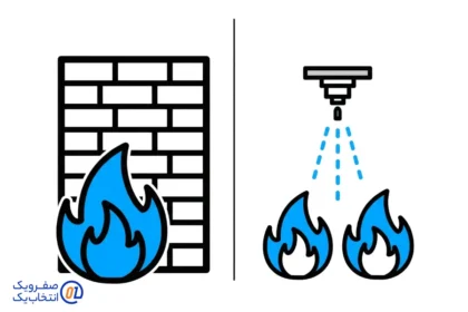 فرق real-time protection با passive