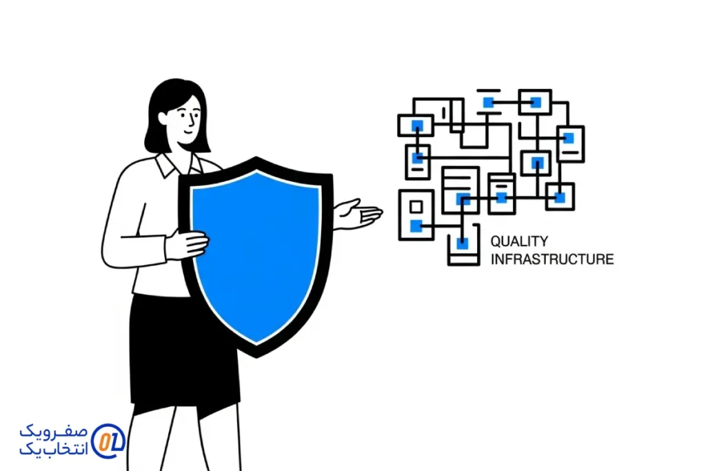 نقش زیرساخت با کیفیت در امنیت