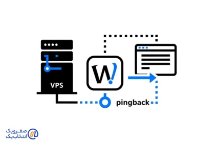 اصطلاح pingback توی وردپرس روی VPS
