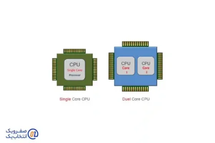 میزان تفاوت کارایی میان پردازنده های یک‌هسته ای (1core) و دو‌هسته ای (2core) چقدر است؟