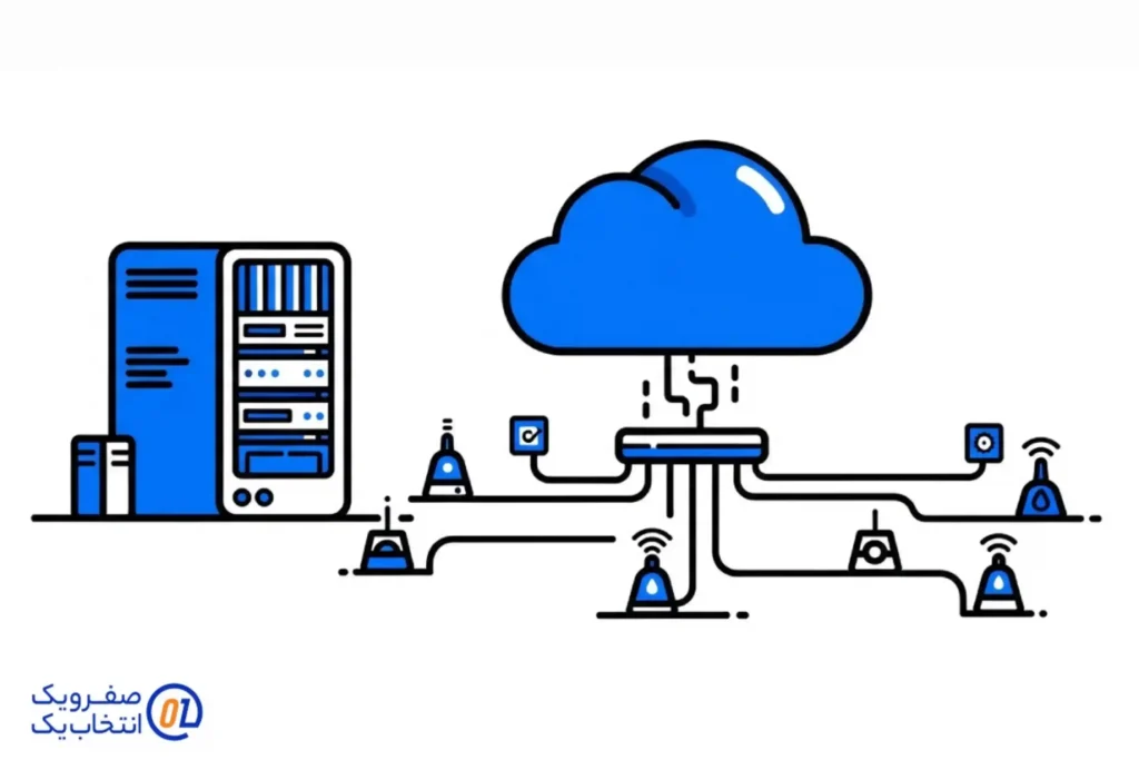 چرا Matter برای کسب‌ و کارها و سازمان‌ ها مهم است؟