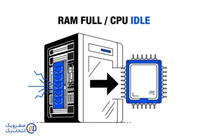 چرا حافظه RAM پر است اما پردازنده CPU بیکار؟ تحلیل گلوگاه های سخت افزاری در سرور